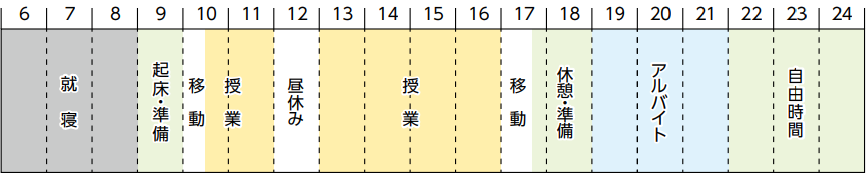 河合さん_タイムライン