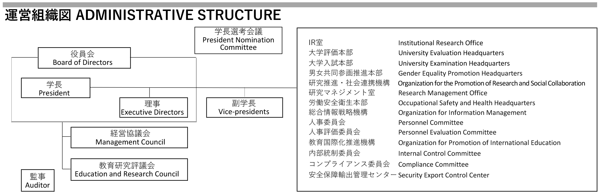 大学データ 山梨大学 大学データ 山梨大学