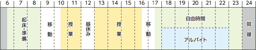 塚原さん_タイムライン
