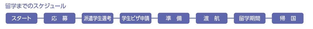 留学までのスケジュール