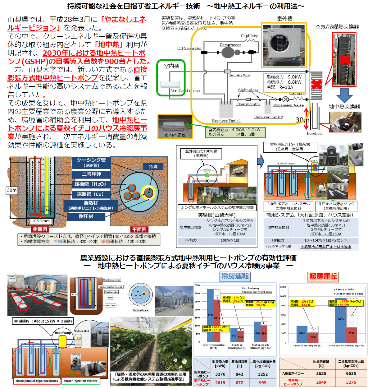 持続可能な社会を目指す省エネルギー技術　～地中熱エネルギーの利用法～