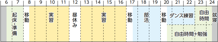 小田切さん_タイムライン