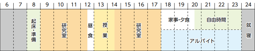 渡邉さん_タイムライン