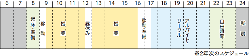 石川さん_タイムライン