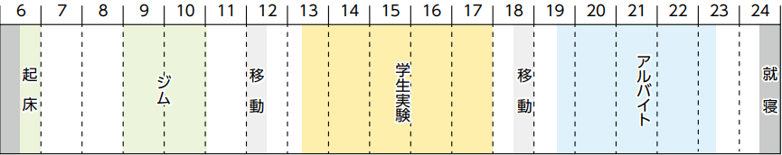 長田さん_タイムライン